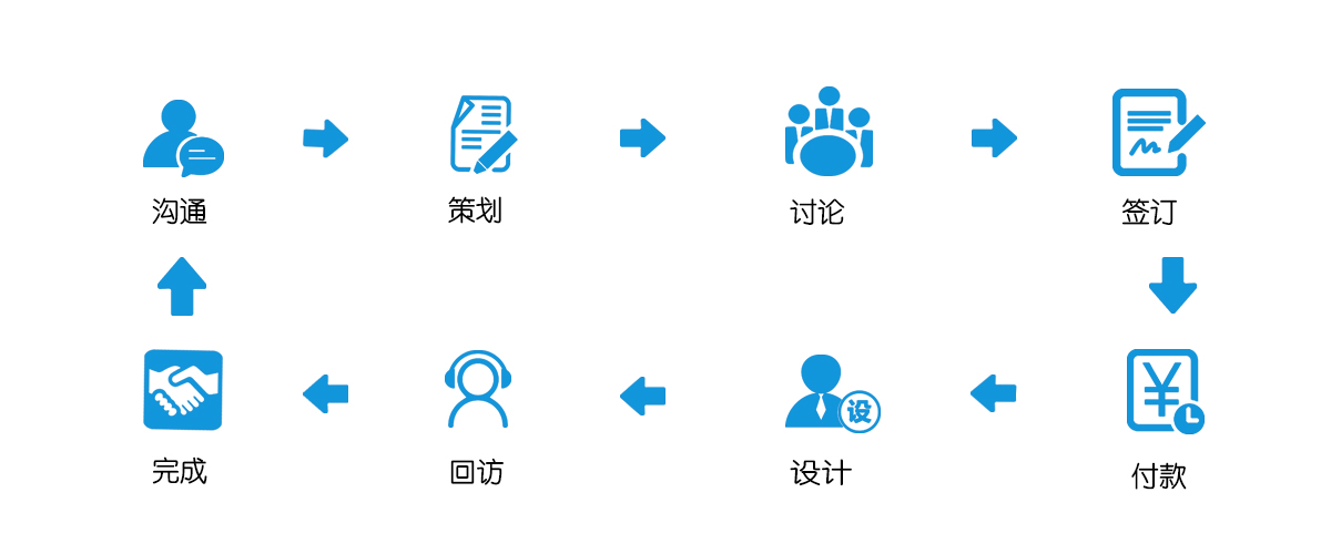 廚具設(shè)計流程